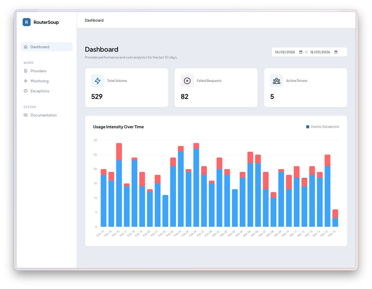RouterSoup Dashboard